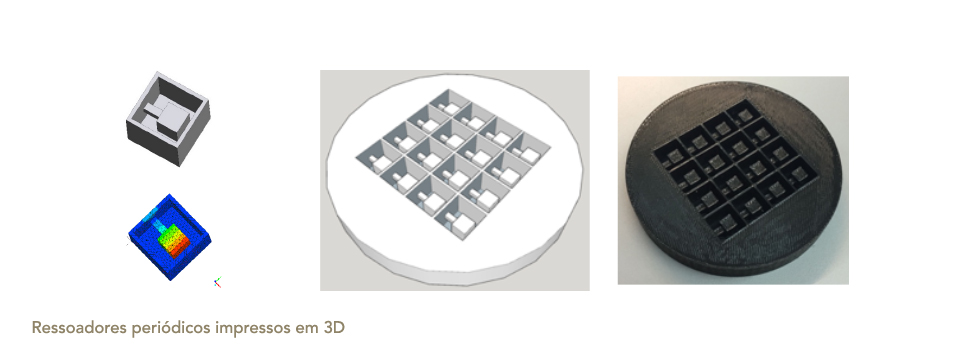 SmartCore  Desenvolvimento de painis multifuncionais de elevada performance