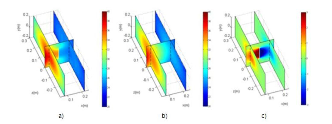 Caracterizao trmica de solues construtivas aplicando termografia - modelao computacional e estudo experimental